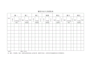 餐饮从业人员晨检表.docx