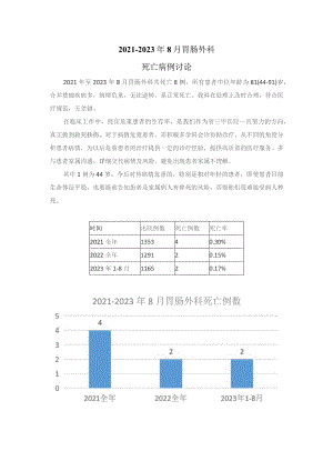 胃肠外科死亡病例讨论.docx