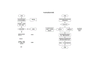 医师外出和远程会诊流程.docx