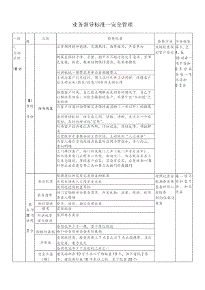 物业公司安全管理督导检查标准.docx