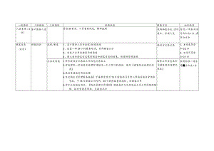 物业公司顾客关系督导检查标准.docx