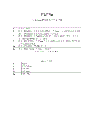 康复医学科肌张力评定（改良Ashworth）.docx