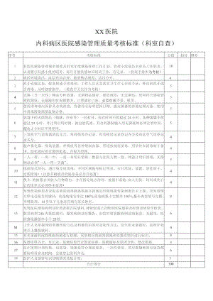 内科病区医院感染管理质量考核标准（科室自查）.docx