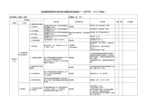 住院医师规范化培训基地评估指标（2023年版）—妇产科专业基地.docx