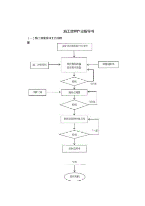 施工放样作业指导书.docx
