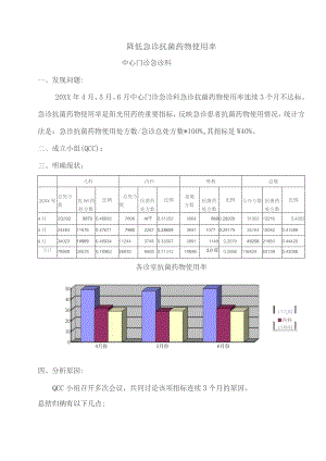 门诊急诊科抗菌药物使用率质量持续改进PDCA记录.docx