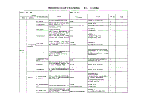 住院医师规范化培训基地评估指标（2023年版）—骨科专业基地.docx