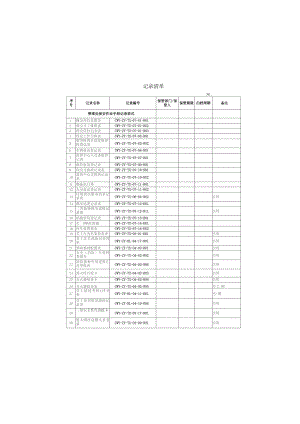 物业管理处保安作业手册记录表式表格汇编.docx