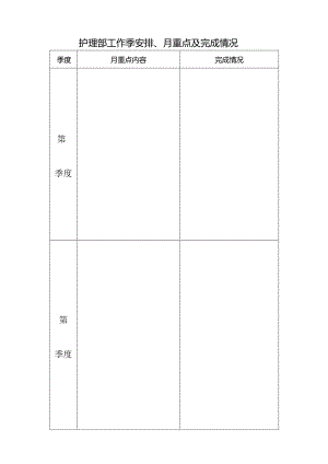 护理部工作季安排、月重点及完成情况.docx
