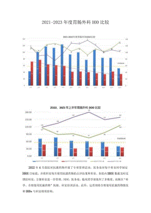胃肠外科DDD比较.docx