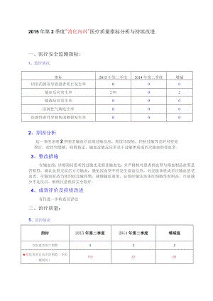 消化科季度医疗质量指标分析与持续改进记录.docx