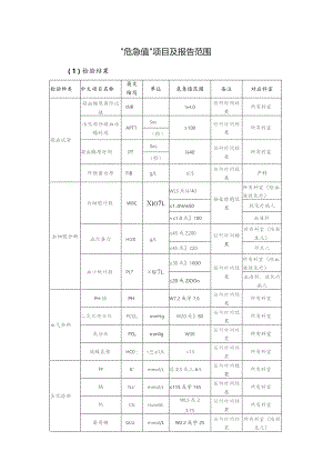 医院危急值项目及报告范围（2023）.docx