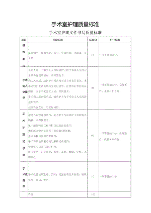 手术室护理质量标准.docx