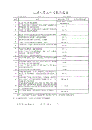 监理人员工作考核奖励表.docx