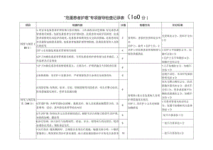 “危重患者护理”专项督导检查记录表.docx