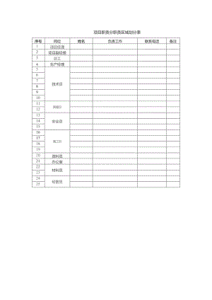 项目职责分职责区域划分表.docx