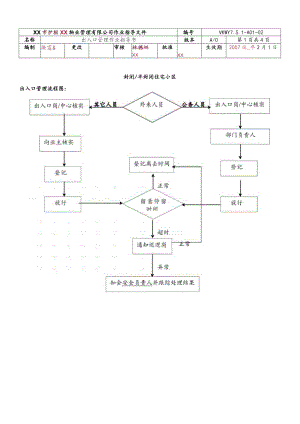 物业公司出入口管理作业指导书.docx