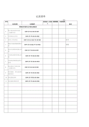 物业管理处环保手册记录表式表格清单汇编.docx