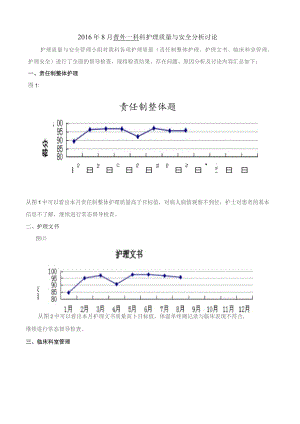 普外科护理质量与安全分析讨论.docx