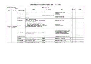 住院医师规范化培训基地评估指标（2023年版）—眼科专业基地.docx