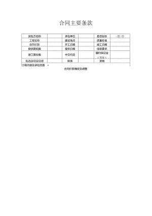 合同主要条款表.docx