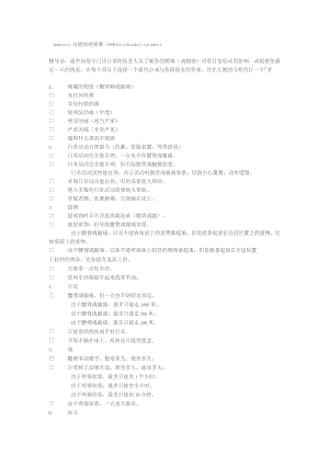 康复医学科Oswestry功能障碍指数.docx