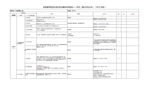 住院医师规范化培训基地评估指标（2023年版）—外科（胸心外科方向）专业基地.docx