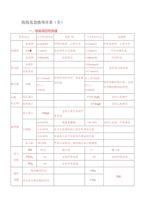 333-C2-医院危急值目录(全医技科室).docx