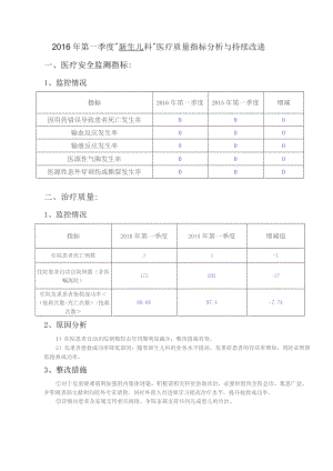 新生儿科医疗质量指标分析与持续改进.docx