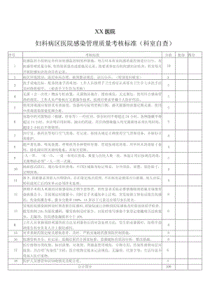 妇科病区医院感染管理质量考核标准（科室自查）.docx