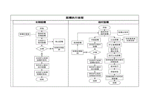 医嘱执行流程.docx