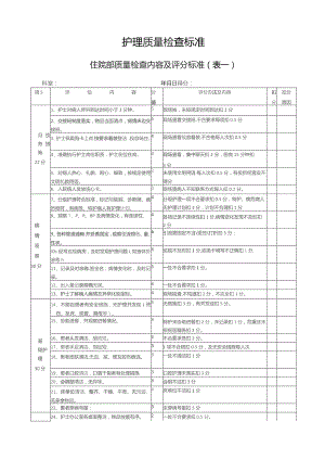 护理质量检查标准.docx