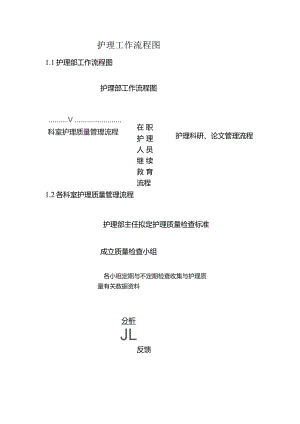 护理工作流程图.docx