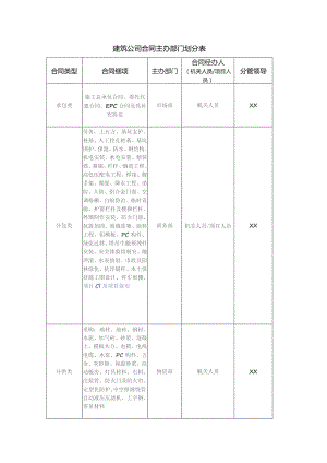 建筑公司合同主办部门划分表.docx