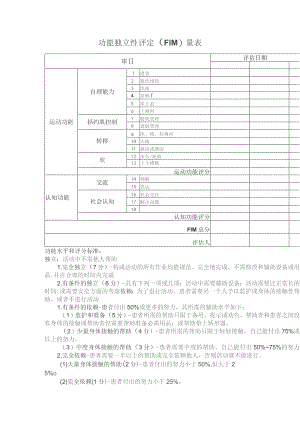 康复医学科功能独立性评定（FIM）.docx