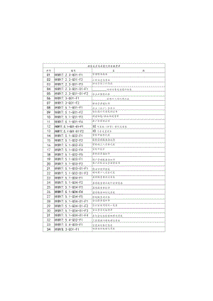 物业公司顾客关系类质量记录表格汇编.docx