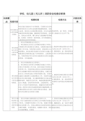 学校、幼儿园（托儿所）消防安全检查诊断表.docx