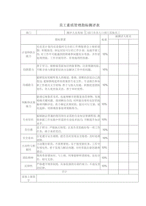员工素质管理指标测评表.docx
