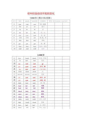 初中不规则动词及默写表.docx