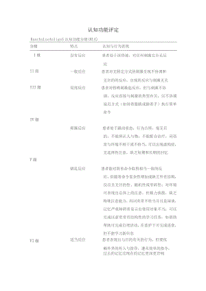 中风认知评定模板.docx