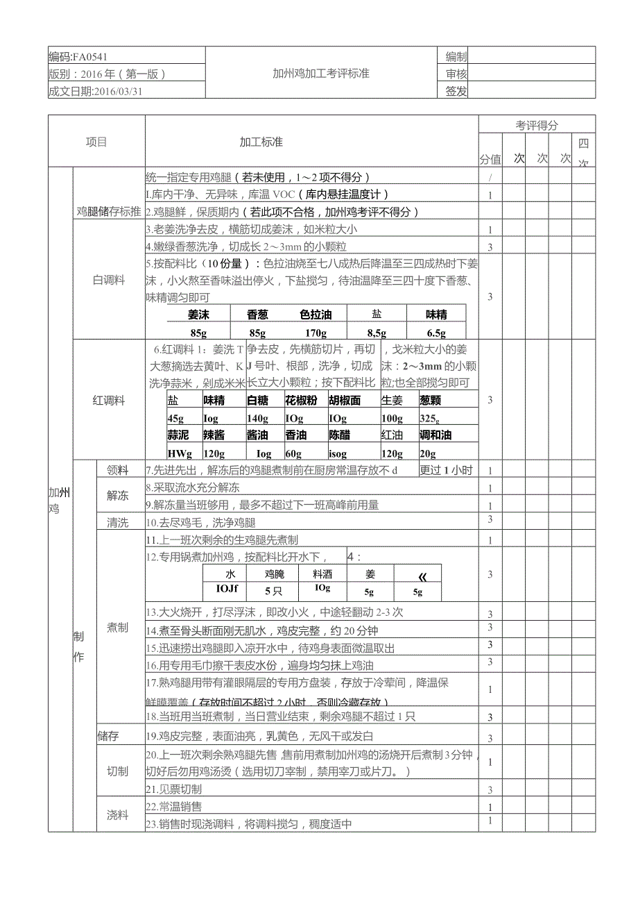 快餐厅配送餐厅产品管理考评表(凉菜)全集.docx_第1页
