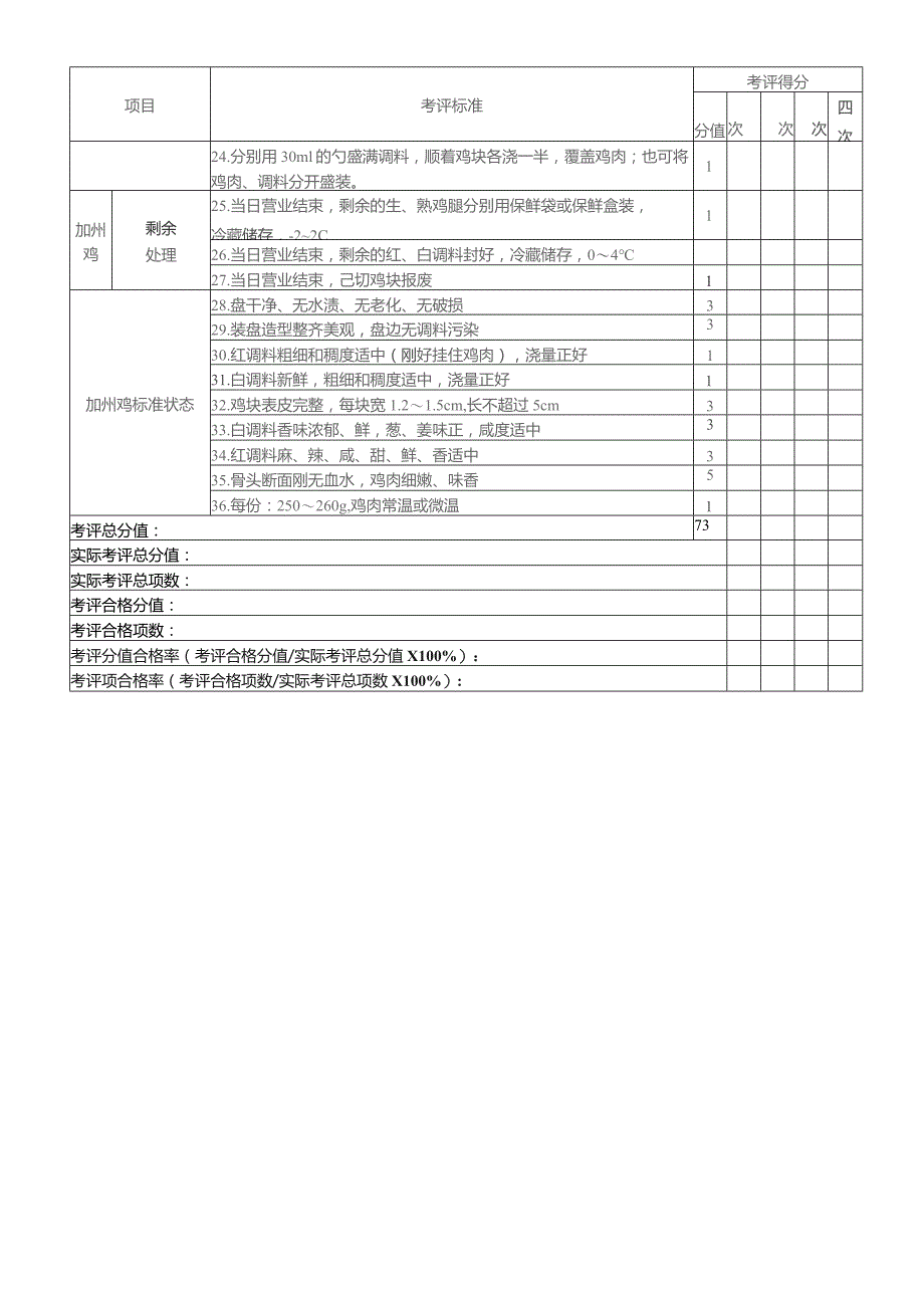 快餐厅配送餐厅产品管理考评表(凉菜)全集.docx_第2页