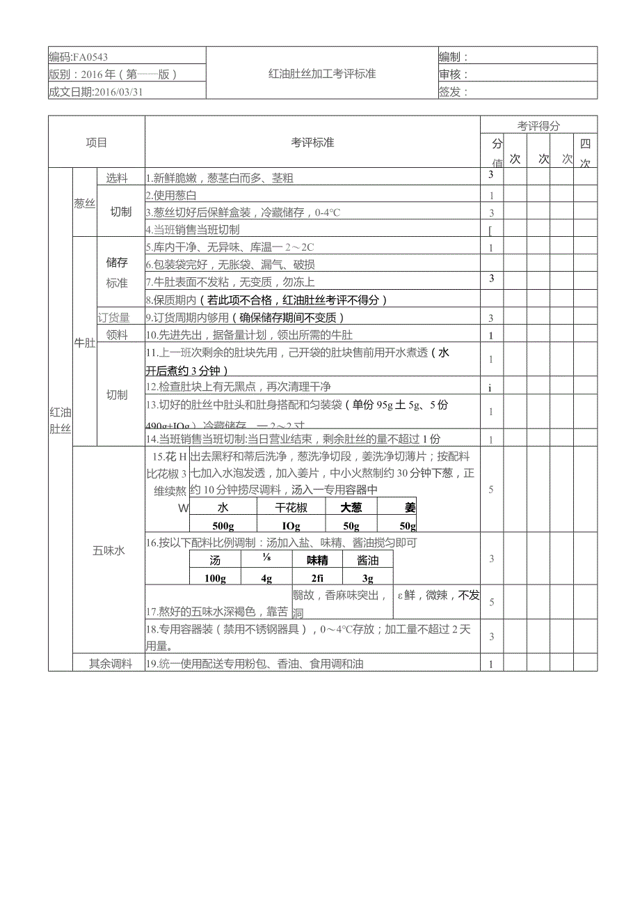 快餐厅配送餐厅产品管理考评表(凉菜)全集.docx_第3页