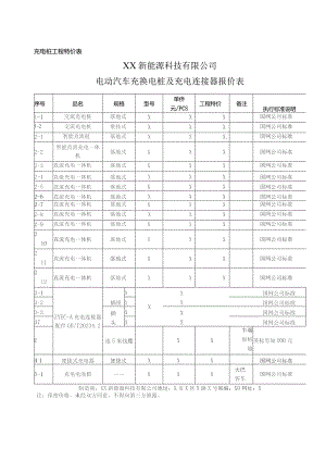 XX新能源科技有限公司XX充电桩工程报价表（2023年）.docx