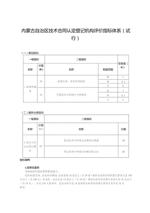 内蒙古自治区技术合同认定登记机构评价指标体系（试行）.docx