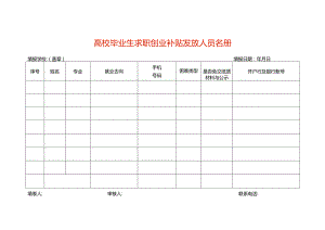 高校毕业生求职创业补贴发放人员名册.docx