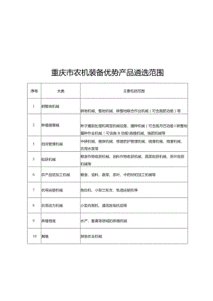 重庆市农机装备优势产品申报提纲.docx