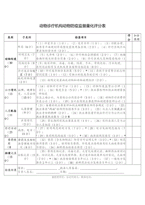 动物诊疗机构动物防疫监督量化评分表.docx