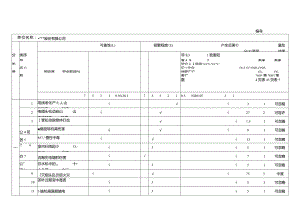 危险源辩识.评价.策划表.docx