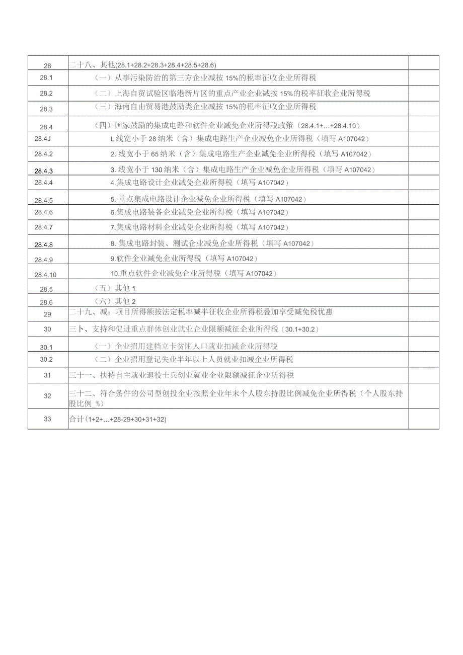 A06589《减免所得税优惠明细表》(A107040).docx_第2页